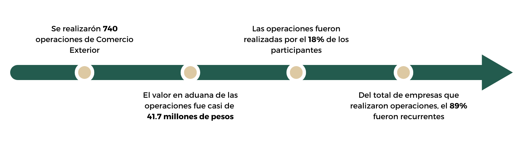 LINEADELTIEMPO_MIPYMES