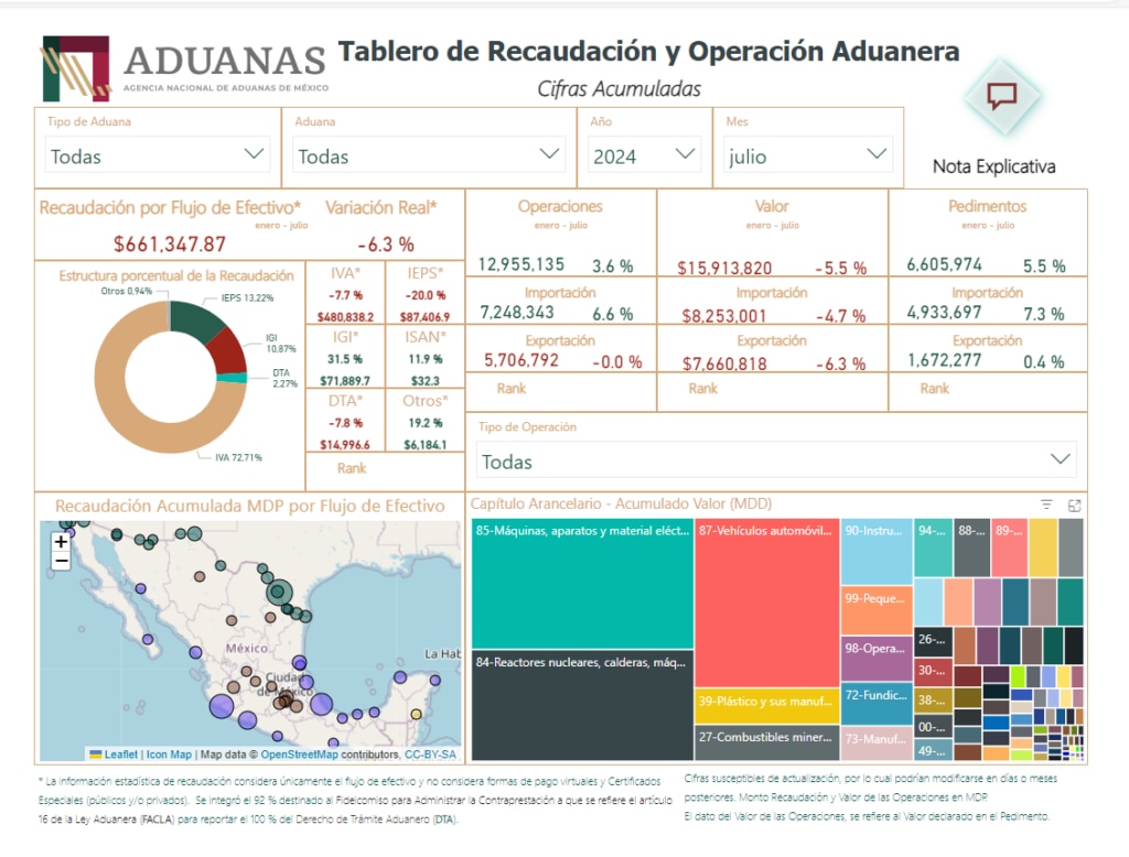 Micrositio Información Estadística 1
