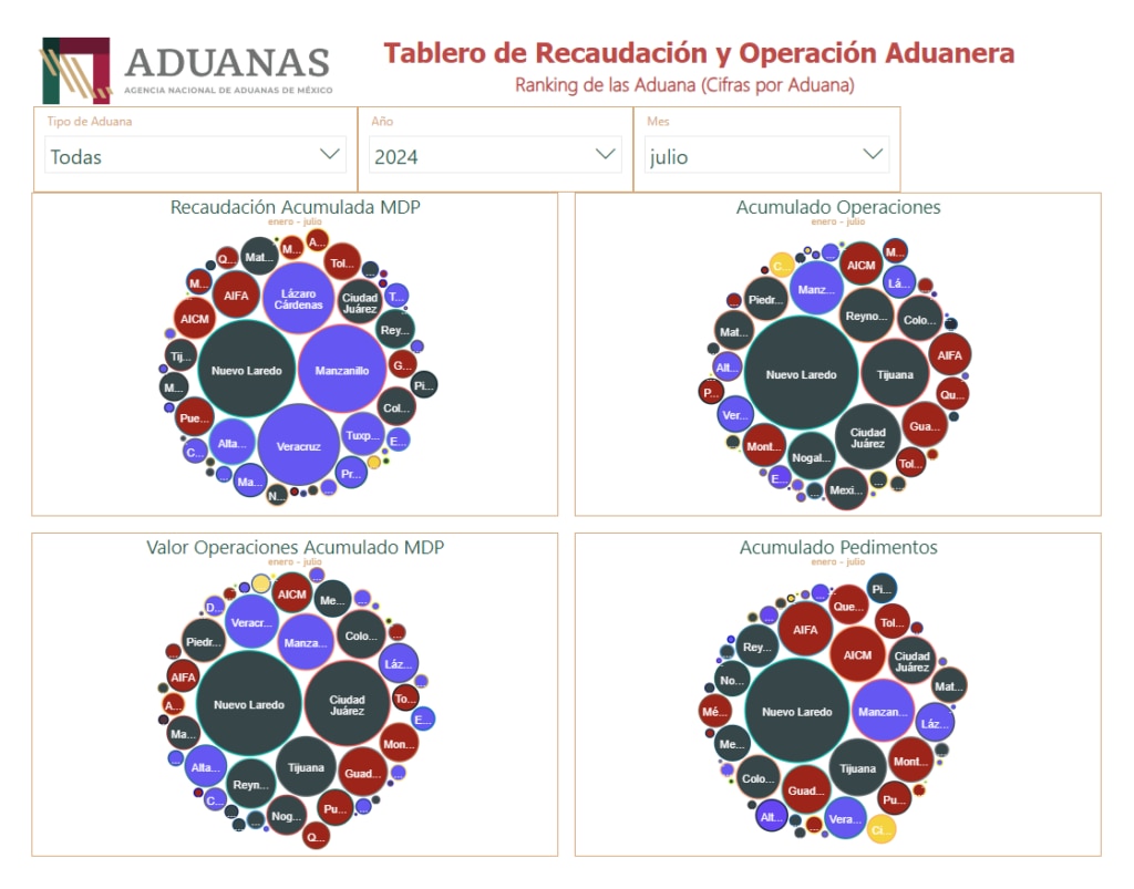 Micrositio Información Estadística 3